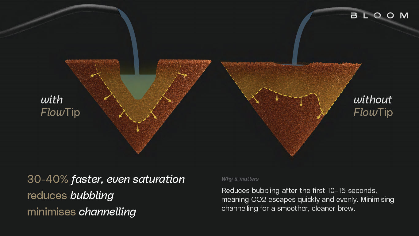 Nucleus Bloom - Cloud Catcher Roastery